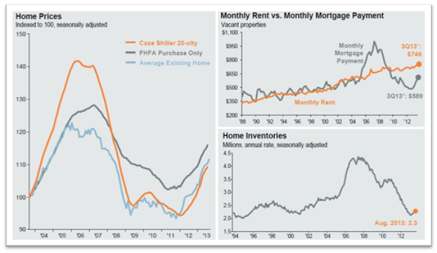 home_prices_inventories