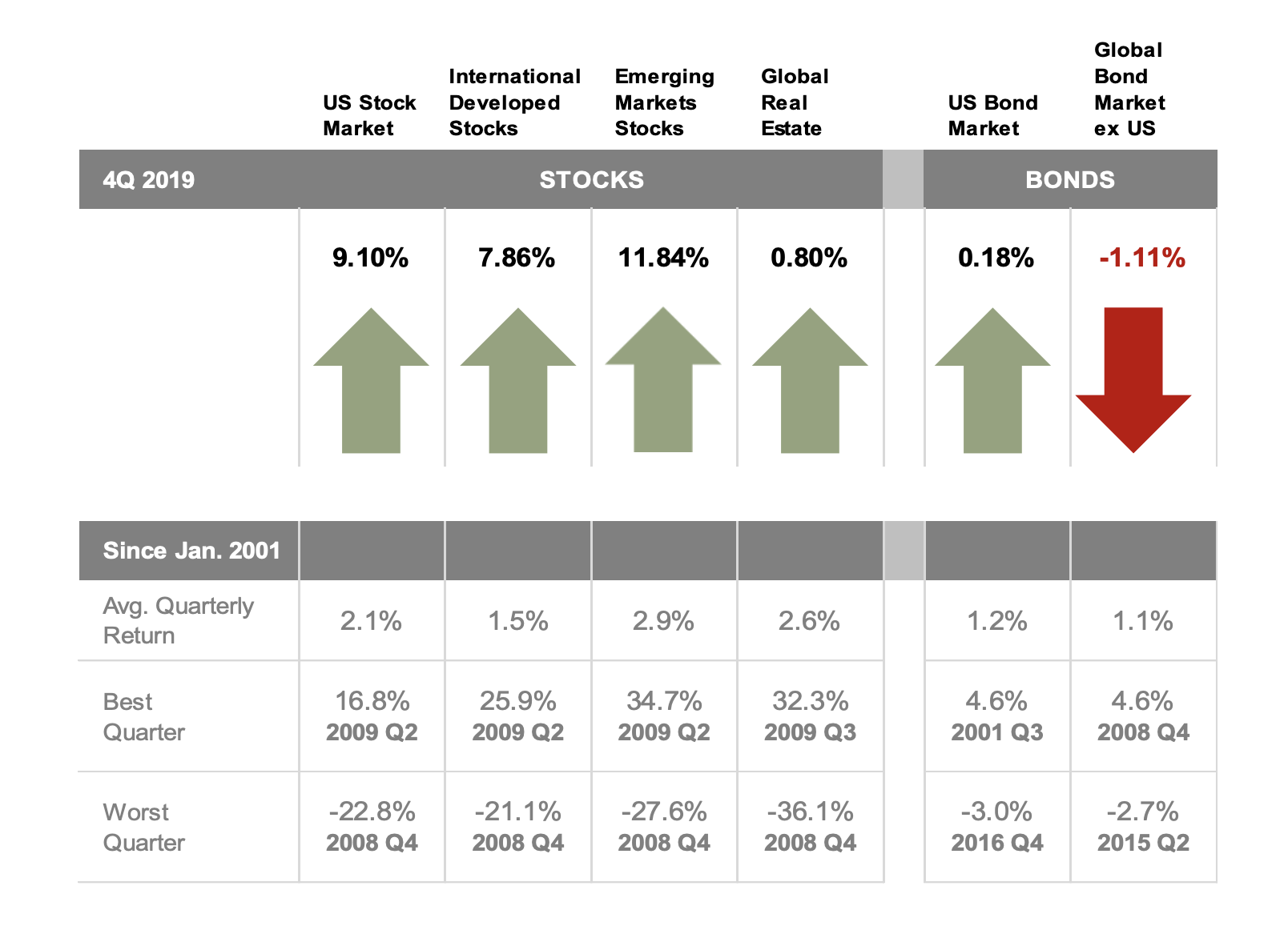 Q4 Quarterly Market Review Reason Financial