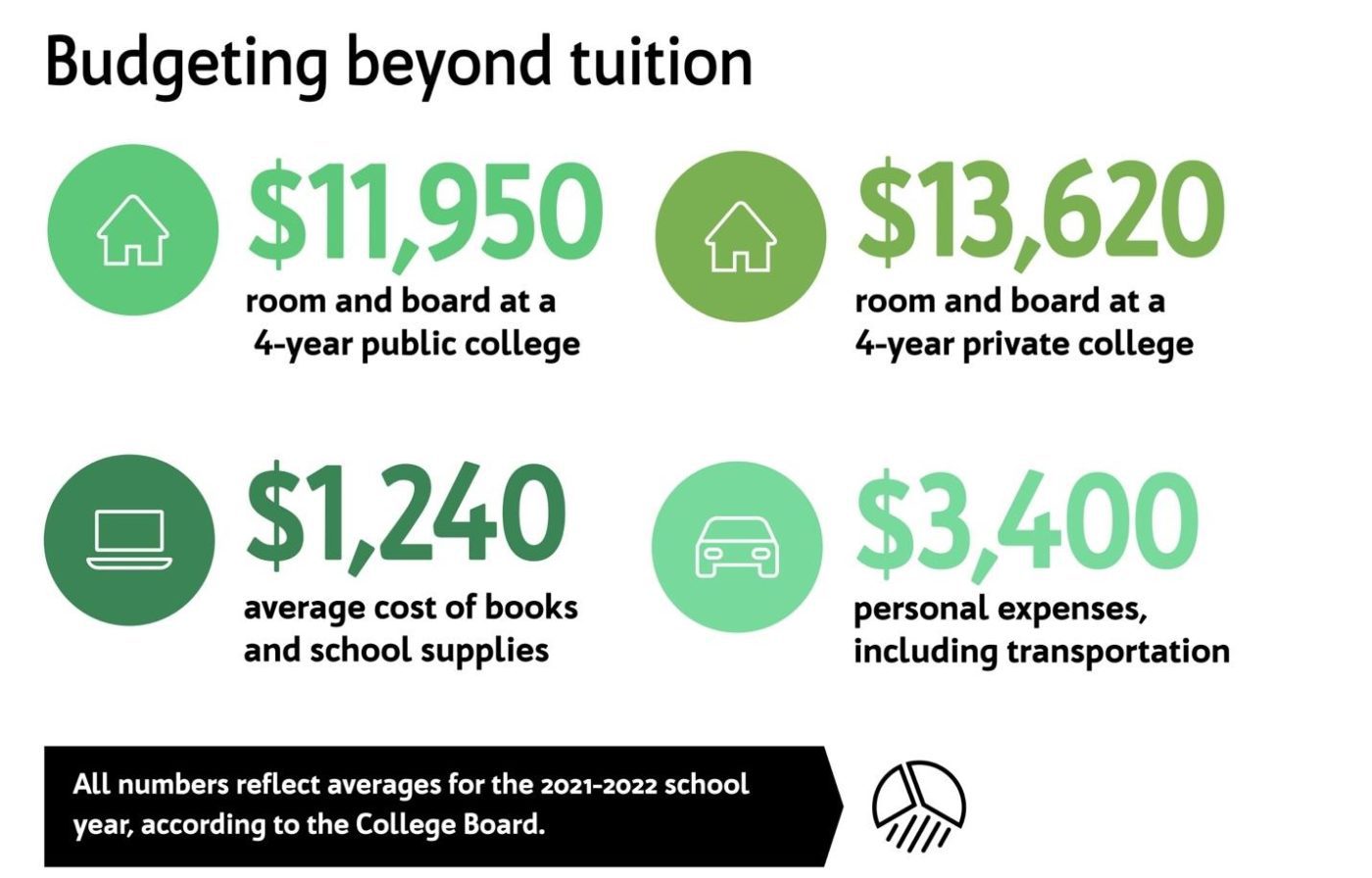 your-kids-college-how-much-will-it-cost-reason-financial