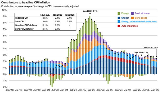 OIL, INFLATION, AND THE GHOST OF 2022