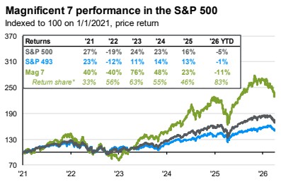 THE STOCK MARKET: A ROTATION IN PROCESS