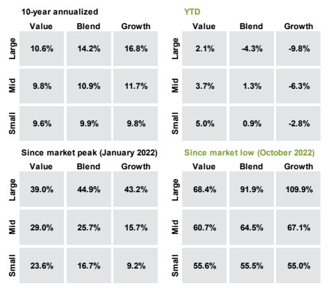 THE STOCK MARKET: A ROTATION IN PROCESS