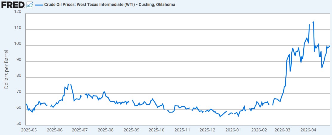OIL, INFLATION, AND THE GHOST OF 2022