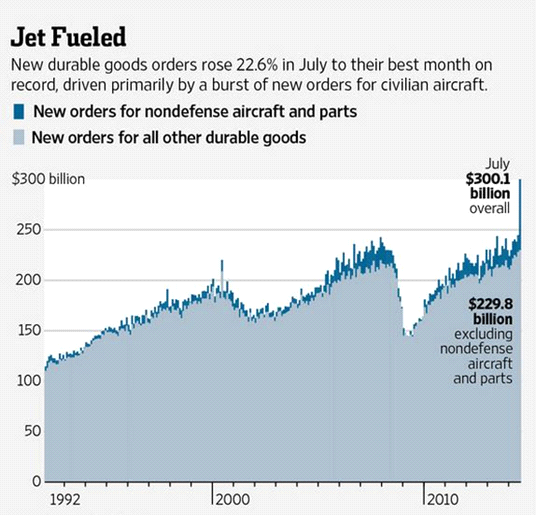 Jet_fueled_economy