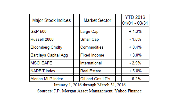 Stock_Index